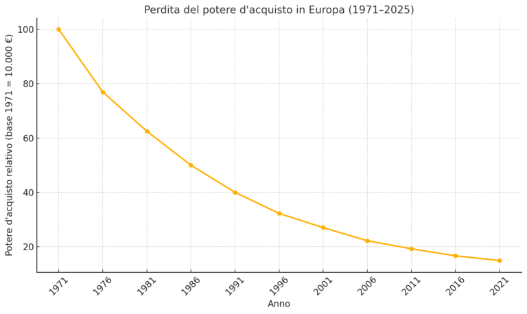 oro fisico 2025